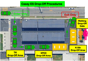 Parking Procedures